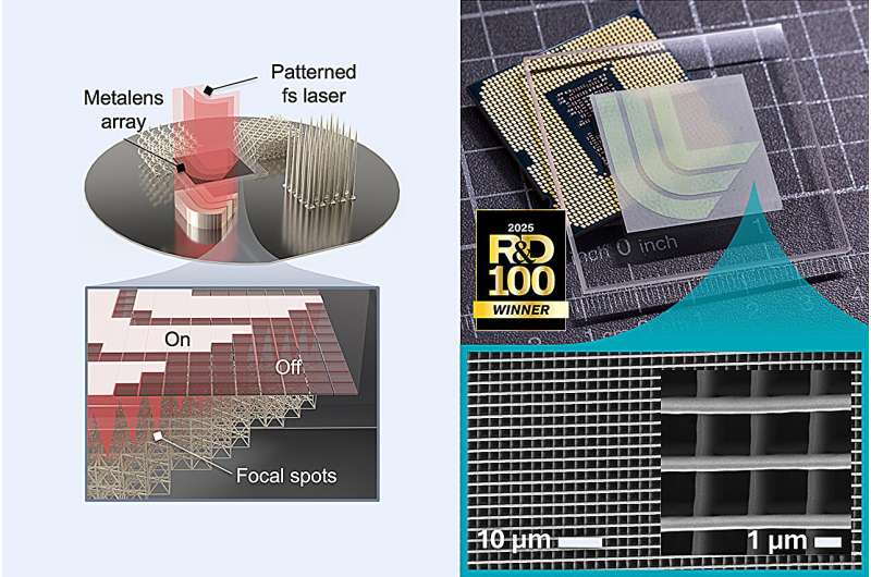 LLNL and Stanford Break 3D Nanofabrication Barriers with Meta-Optics and Ultra-Fast Two-Photon Lithography