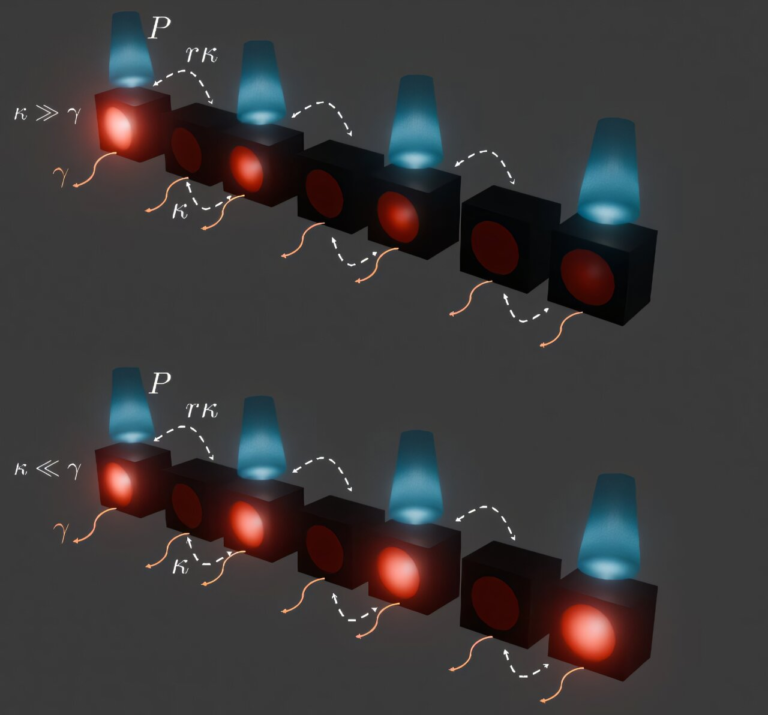 Zero Lasing Modes in Topological Lasers Are Not Always Topological, New Physics Study Shows