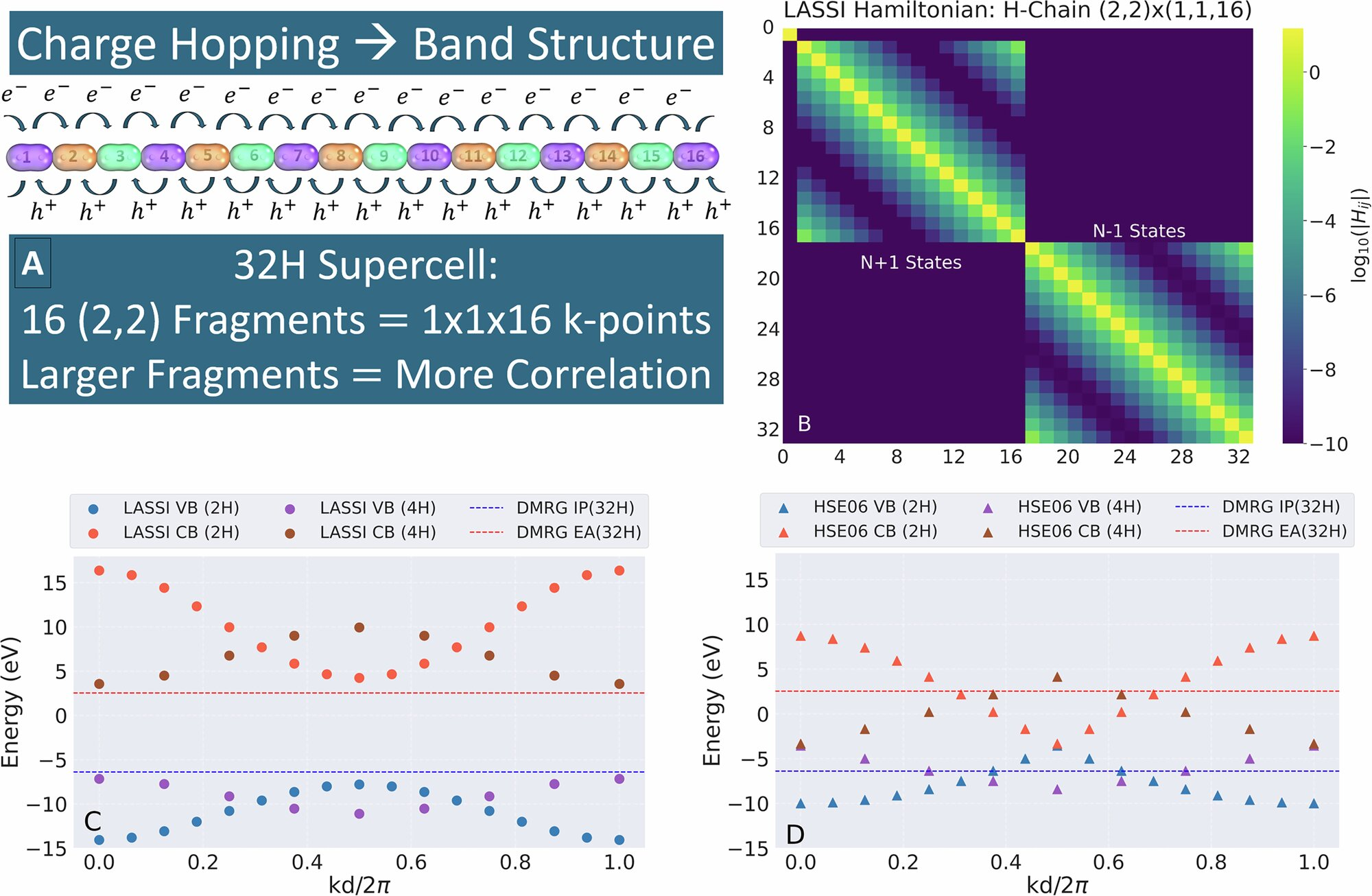 A New Quantum Chemistry Method Is Bringing Chemists and Physicists Closer Than Ever