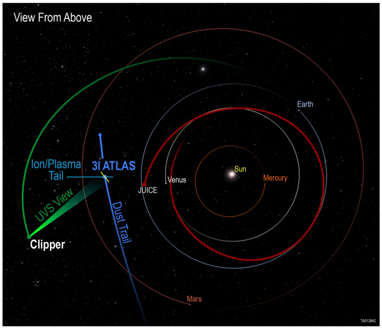 Europa Clipper’s Ultraviolet Instrument Captures a Rare and Detailed View of Interstellar Comet 3I/ATLAS