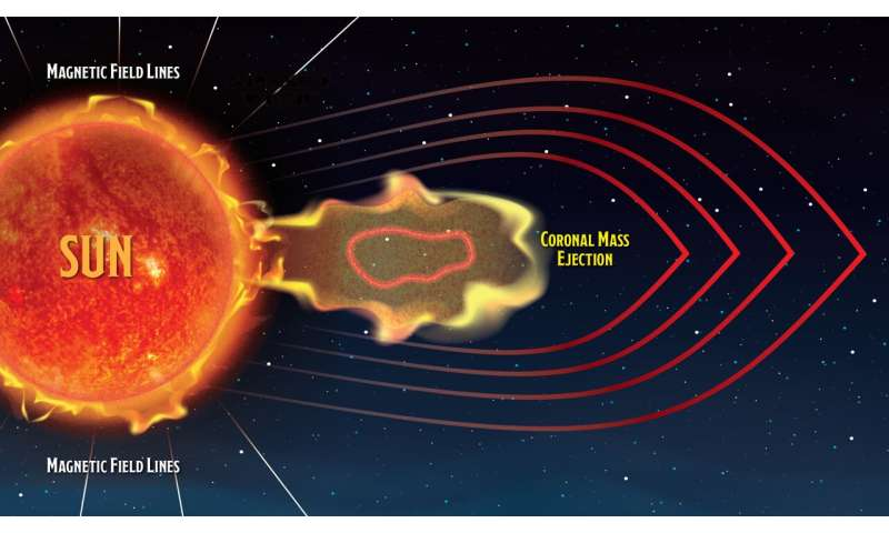 Parker Solar Probe Reveals That Some Solar Wind Makes a Surprising U-Turn Back to the Sun