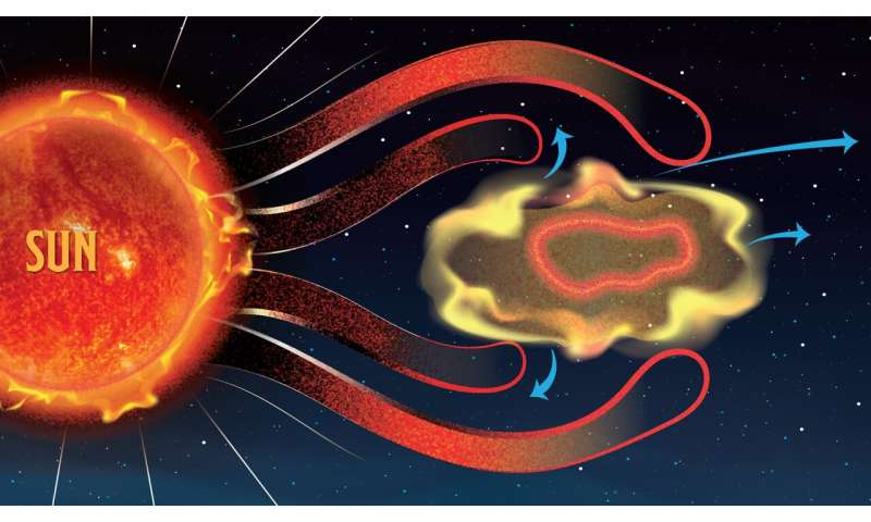 Parker Solar Probe Reveals That Some Solar Wind Makes a Surprising U-Turn Back to the Sun