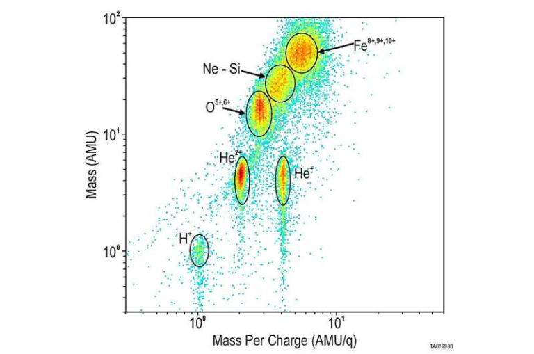 NASA’s IMAP Spacecraft Begins Mapping the Edge of the Solar System With First-Light Data From Its CoDICE Instrument