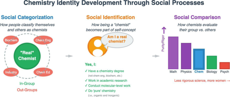 Redefining Who Counts as a Real Chemist and Why the Field Needs It Now