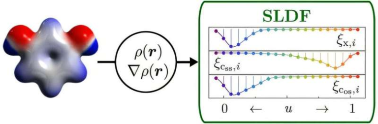 Quantum Mechanical Molecular Fingerprints Are Transforming How Machine Learning Understands Molecules