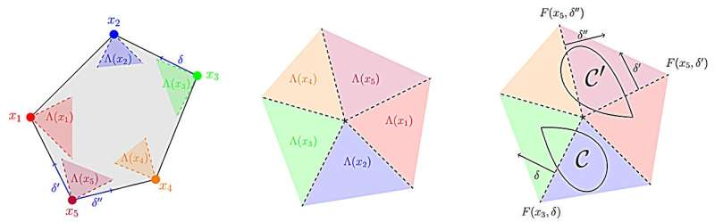 MIT Researchers Develop a Framework to Identify the Smallest Dataset Needed for Optimal Decision-Making