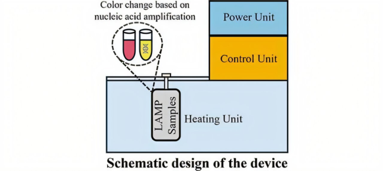 Portable Device Enables Rapid Pathogen Detection in Diverse Field Environments