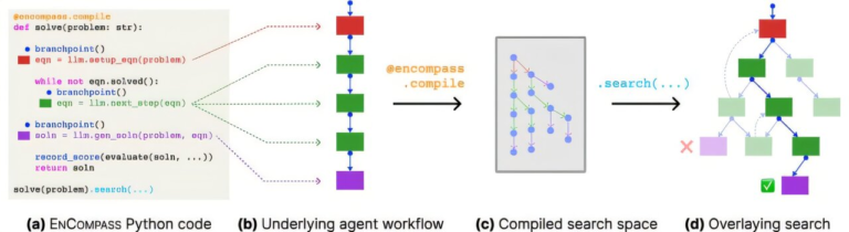 MIT and Asari AI’s EnCompass Framework Shows How AI Agents Can Search Smarter Using Large Language Models