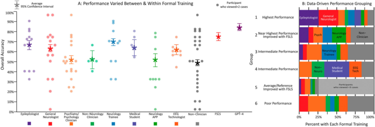 Neurologists Use AI to Close Diagnostic Gaps in Seizure Care