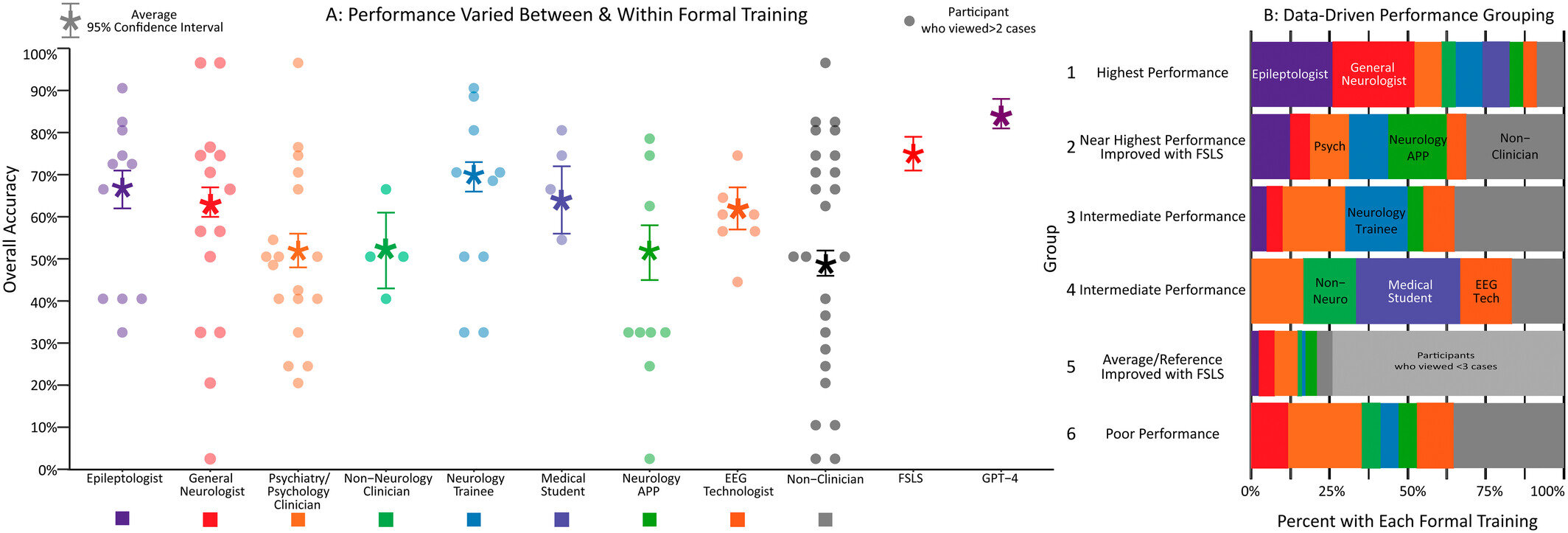Neurologists Use AI to Close Diagnostic Gaps in Seizure Care