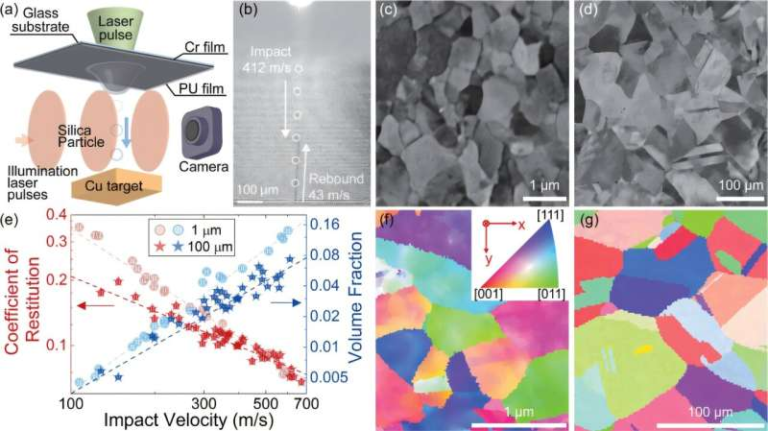 Supersonic Tests Reveal That Smaller Metal Grains Can Become Weaker at Extreme Speeds
