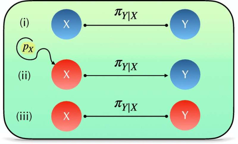 Why Communication Inside Computers Always Comes With an Energy Cost