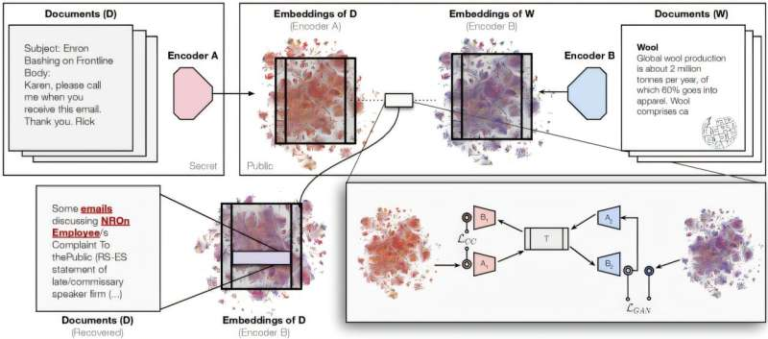 Rosetta Stone for Database Inputs Exposes a Serious Security Flaw in Modern AI Systems