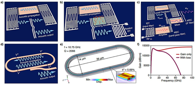 An Earthquake on a Chip Could Make Smartphones Smaller and Faster