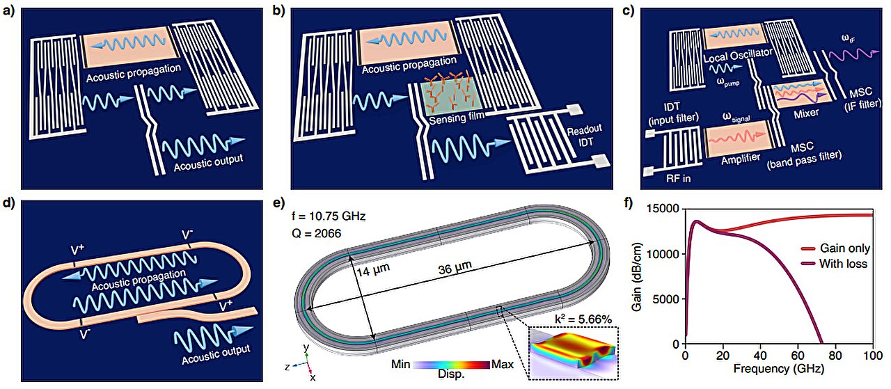 An Earthquake on a Chip Could Make Smartphones Smaller and Faster