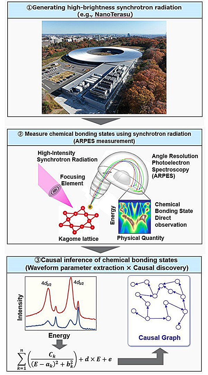 Promising New Superconducting Material Discovered With the Help of AI