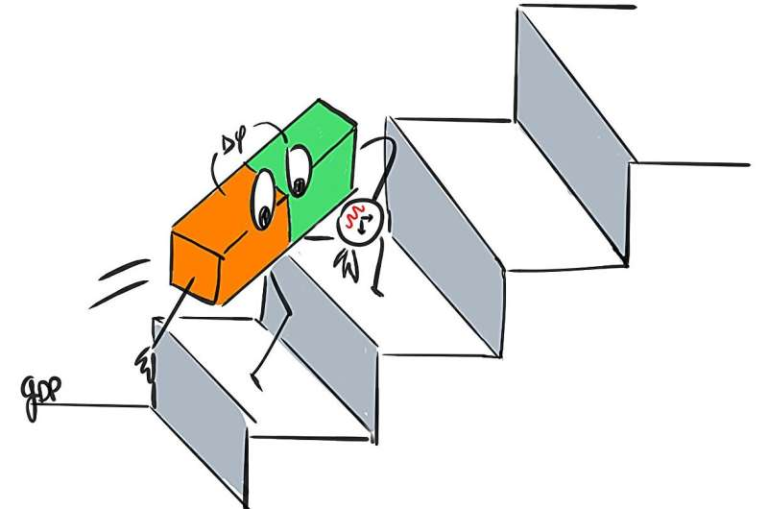 Ultracold Atoms Observed Climbing a Quantum Staircase for the First Time
