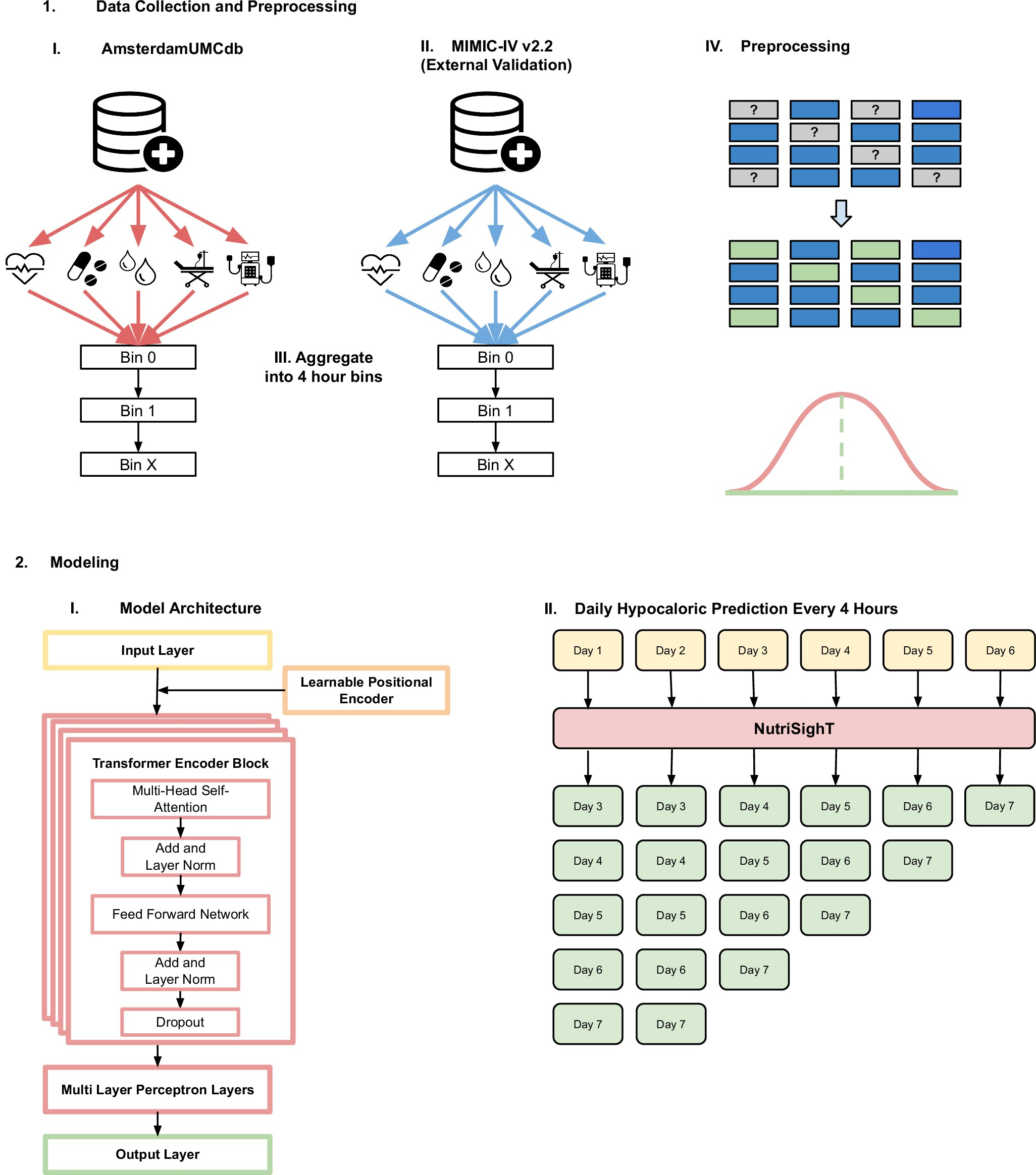 AI Is Helping Doctors Predict Nutrition Risks for ICU Patients on Ventilators