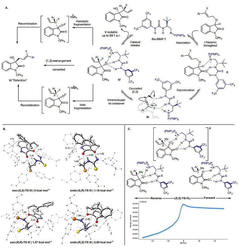 Molecular Reshuffle Solves an 80-Year-Old Problem in Controlling Chirality
