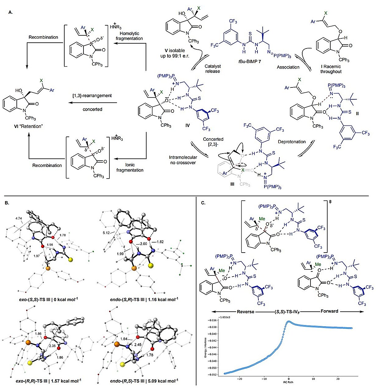 Molecular Reshuffle Solves an 80-Year-Old Problem in Controlling Chirality