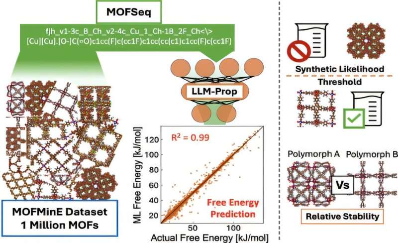 New Tool Narrows the Search for Ideal Metal Organic Frameworks