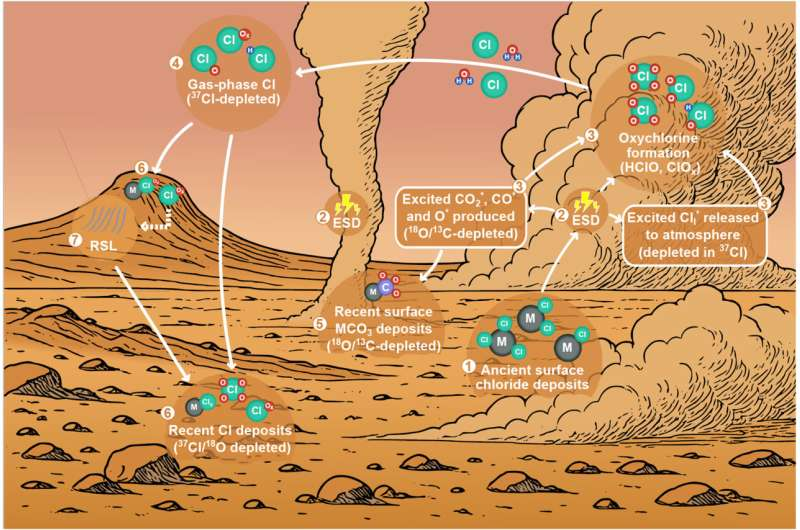 The Electrifying Science Behind Martian Dust Is Revealing a Surprisingly Active Red Planet