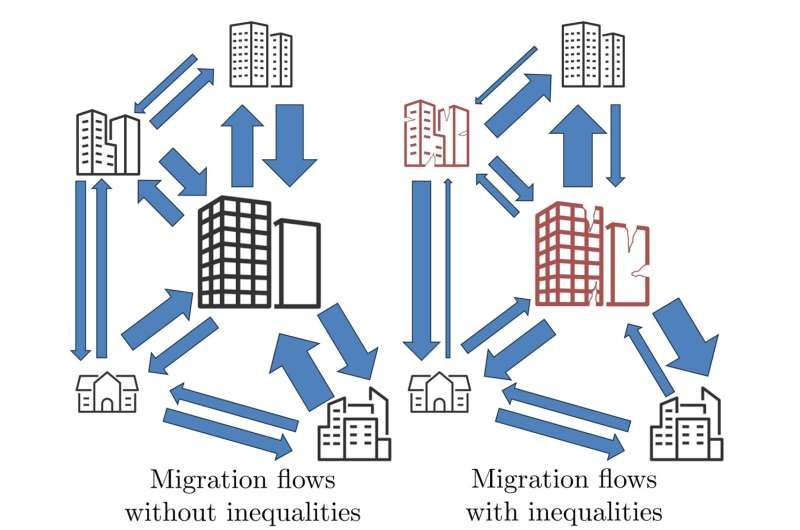 Push and Pull Cities’ Living Conditions and Job Quality Can Improve Human Mobility Models
