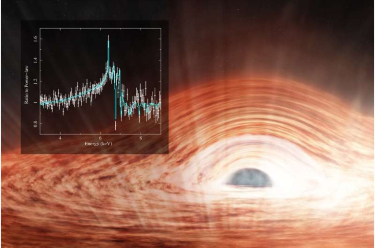 X-Ray Spectra Provide the Sharpest Image Yet of a Rapidly Spinning Black Hole