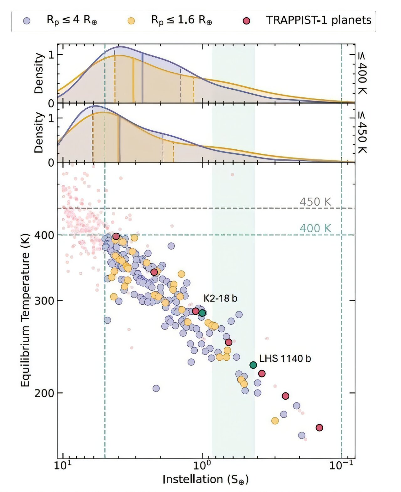 Two New Exoplanets Are Forcing Astronomers to Rethink What “Habitable” Really Means