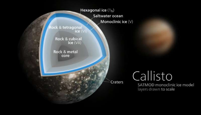 Peering Below Callisto’s Icy Crust With ALMA Reveals New Clues About Jupiter’s Ancient Moon