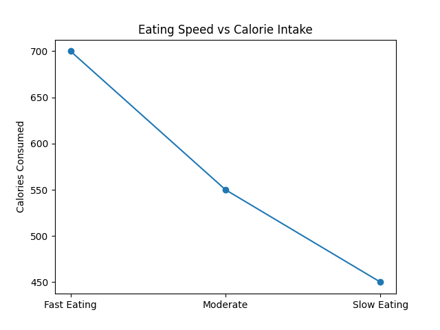 10 Daily Habits That Can Help You Lose Weight Without You Even Noticing 10 Daily Habits That Can Help You Lose Weight Without You Even Noticing