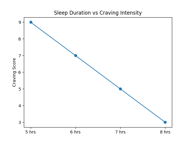 10 Daily Habits That Can Help You Lose Weight Without You Even Noticing 10 Daily Habits That Can Help You Lose Weight Without You Even Noticing
