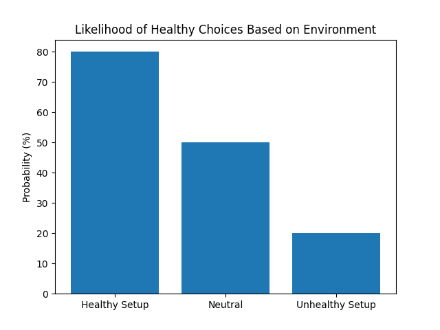 10 Daily Habits That Can Help You Lose Weight Without You Even Noticing 10 Daily Habits That Can Help You Lose Weight Without You Even Noticing