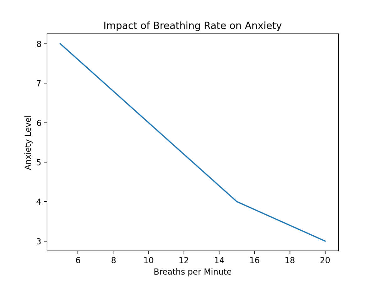 5 Methods To Reduce Anxiety