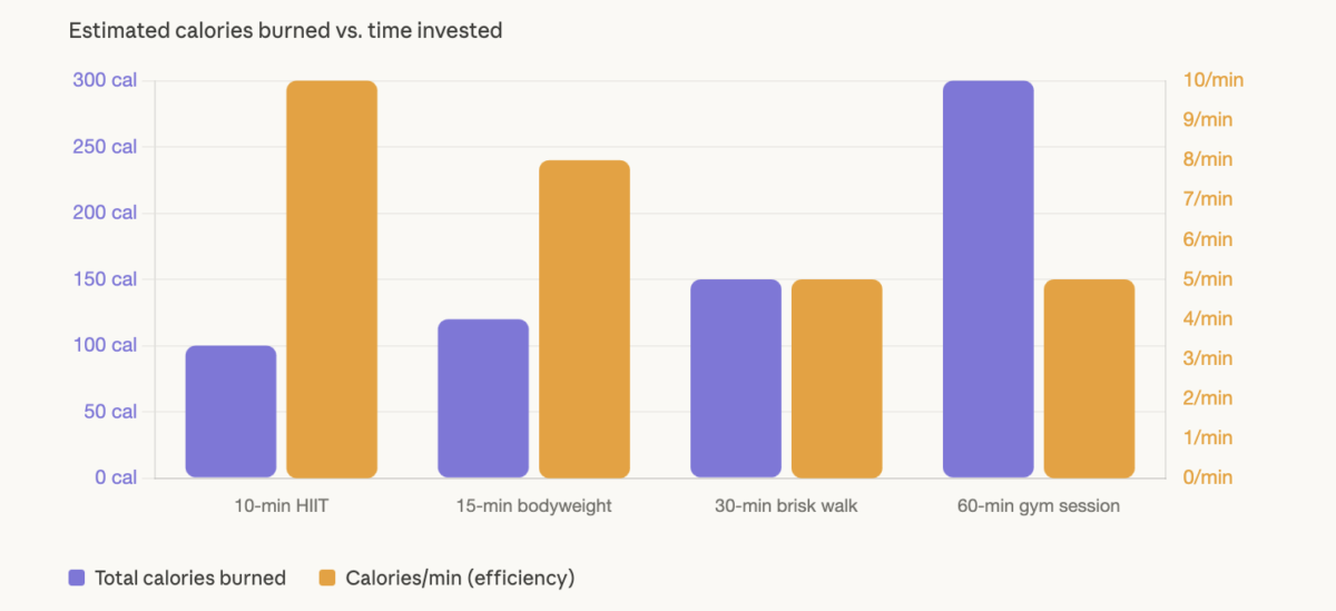 How to Lose Weight Fast (+ While You Have a Busy Schedule)
