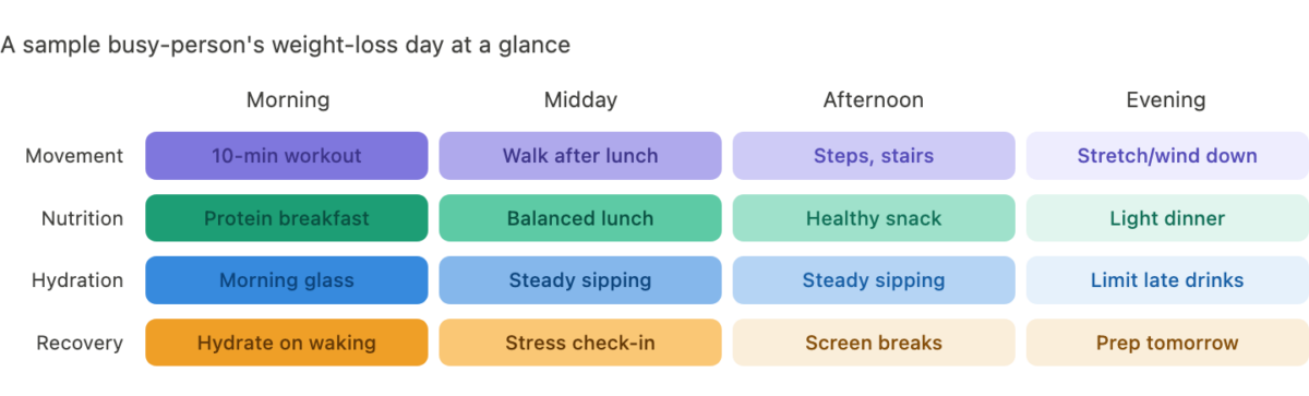 How to Lose Weight Fast (+ While You Have a Busy Schedule)