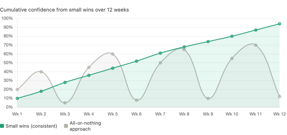 How to Stay Positive and Motivated During Your Fitness Journey? How to Stay Positive and Motivated During Your Fitness Journey?