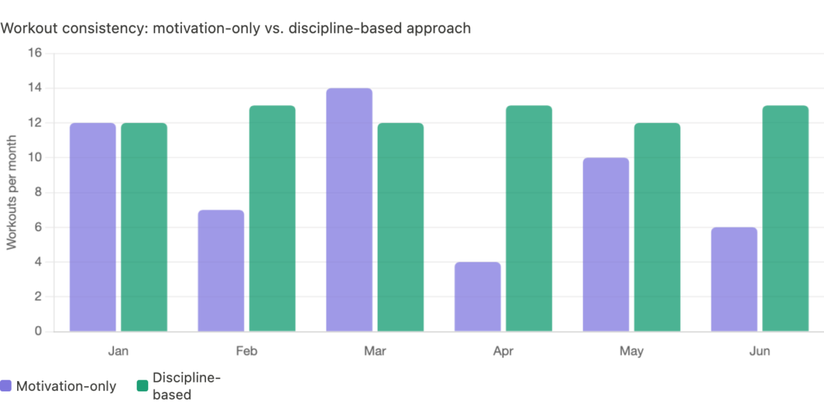 How to Stay Positive and Motivated During Your Fitness Journey? How to Stay Positive and Motivated During Your Fitness Journey?