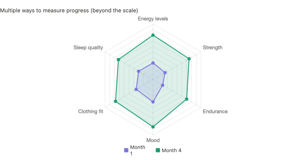 How to Stay Positive and Motivated During Your Fitness Journey? How to Stay Positive and Motivated During Your Fitness Journey?