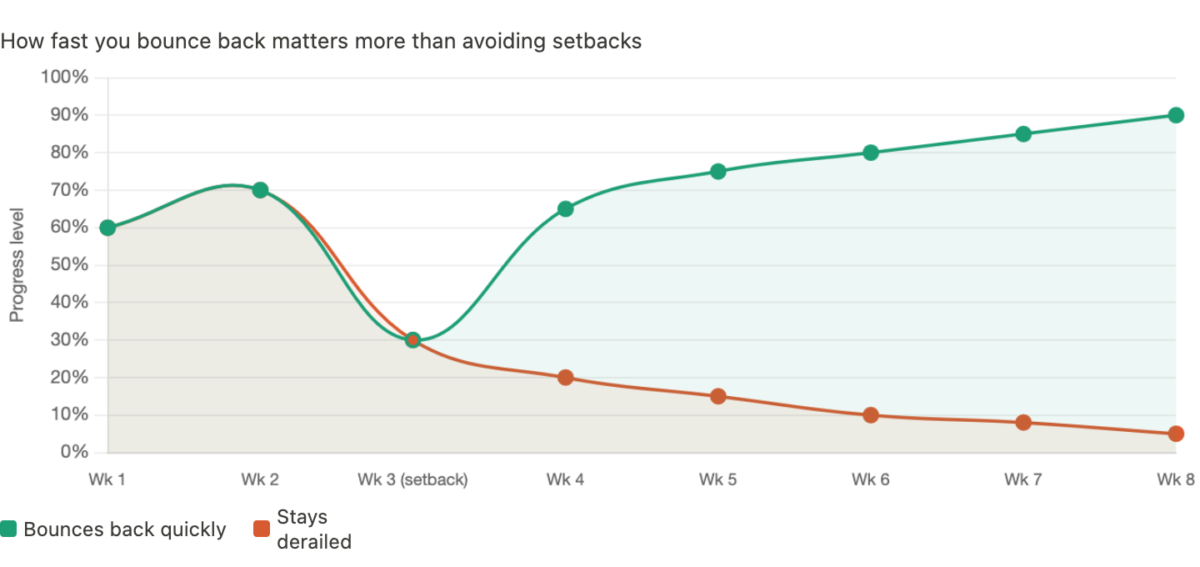 How to Stay Positive and Motivated During Your Fitness Journey? How to Stay Positive and Motivated During Your Fitness Journey?