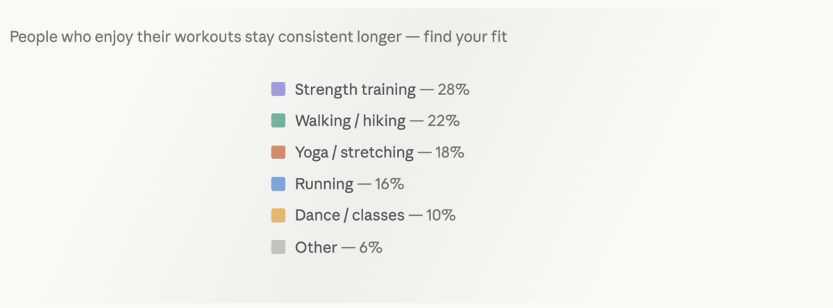 How to Stay Positive and Motivated During Your Fitness Journey? How to Stay Positive and Motivated During Your Fitness Journey?