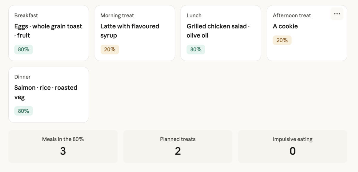 80/20 Rule in Weight Loss and How to Actually Make It Work