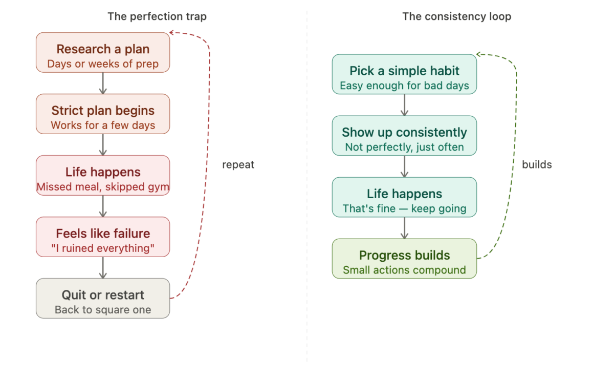 How to Lose Weight Without Overthinking