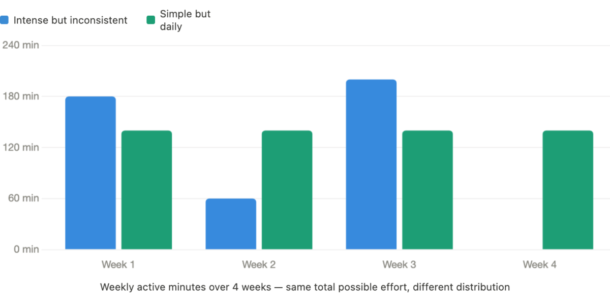 How to Lose Weight Without Overthinking
