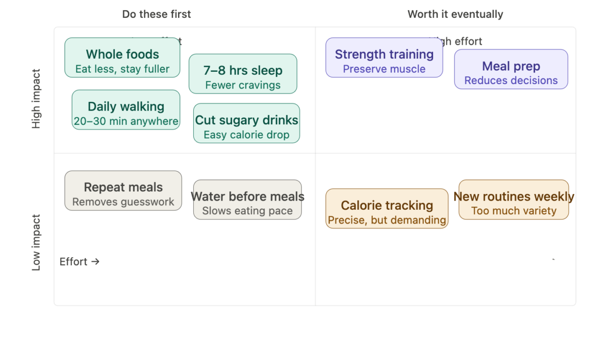 How to Lose Weight Without Overthinking