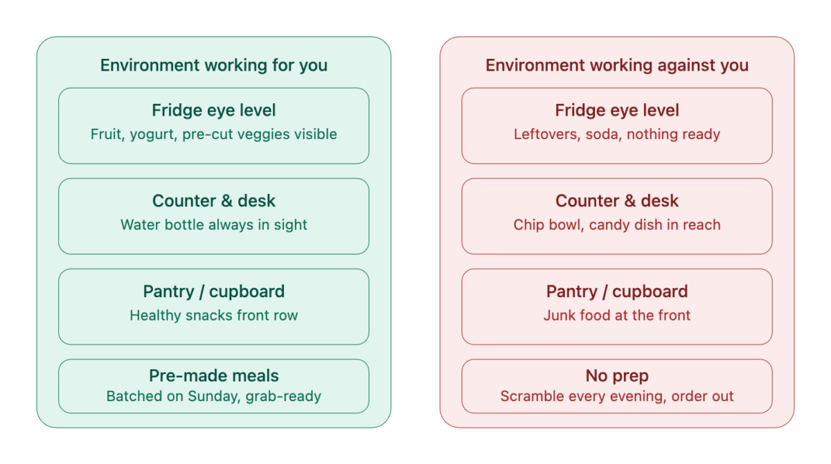 How to Lose Weight Without Overthinking