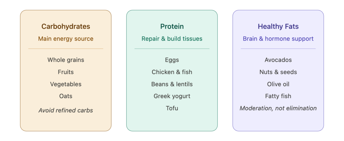 Balanced Diet for Beginners - A Complete Guide
