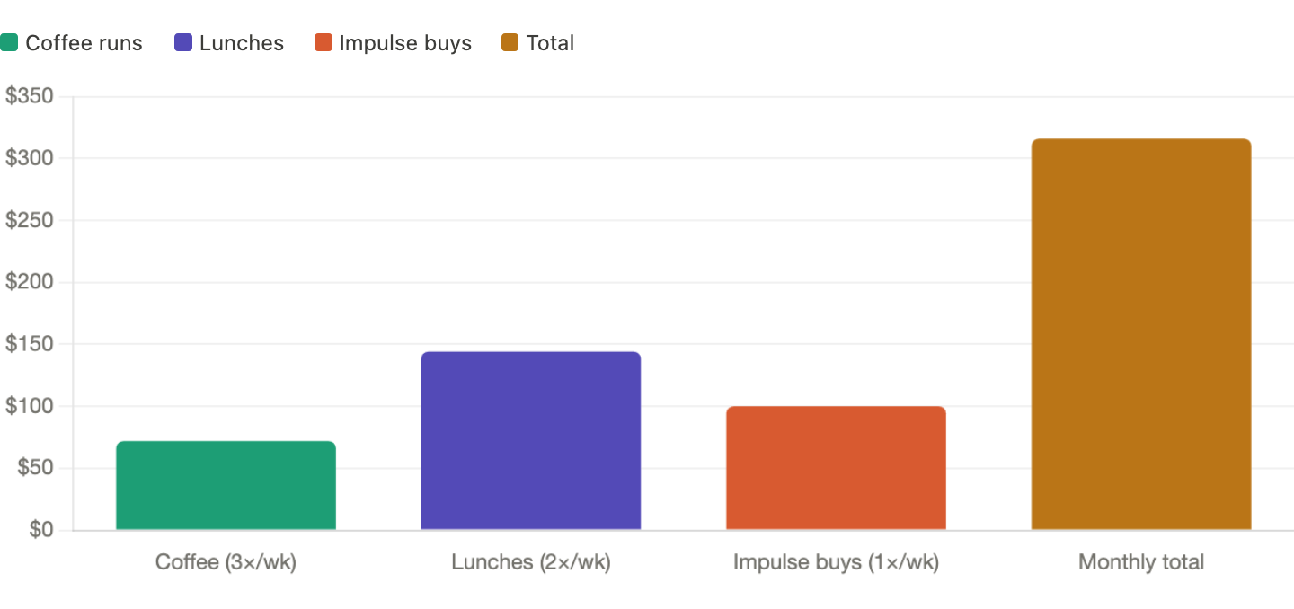 Small Money Habits That Make a Huge Difference Small Money Habits That Make a Huge Difference