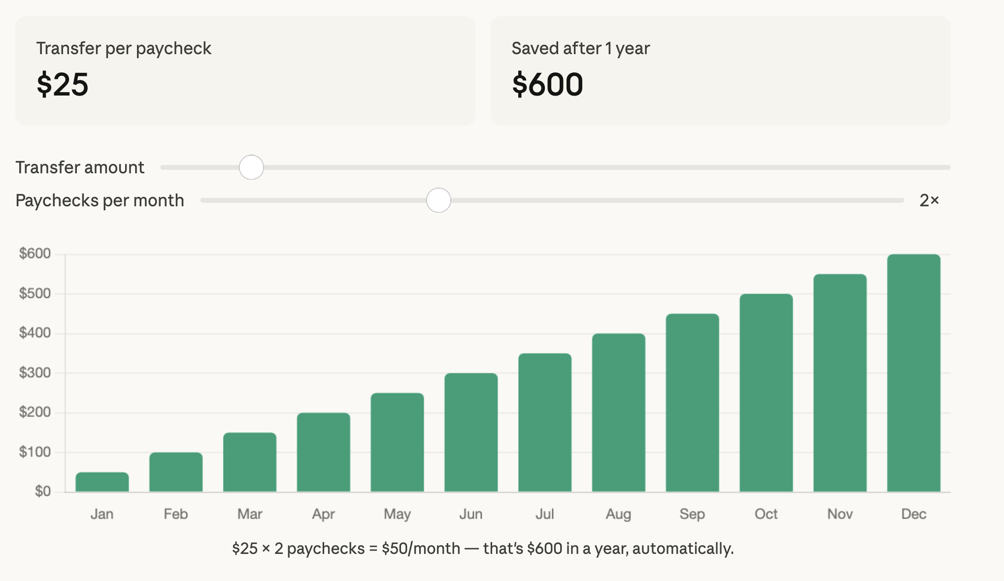 Small Money Habits That Make a Huge Difference Small Money Habits That Make a Huge Difference