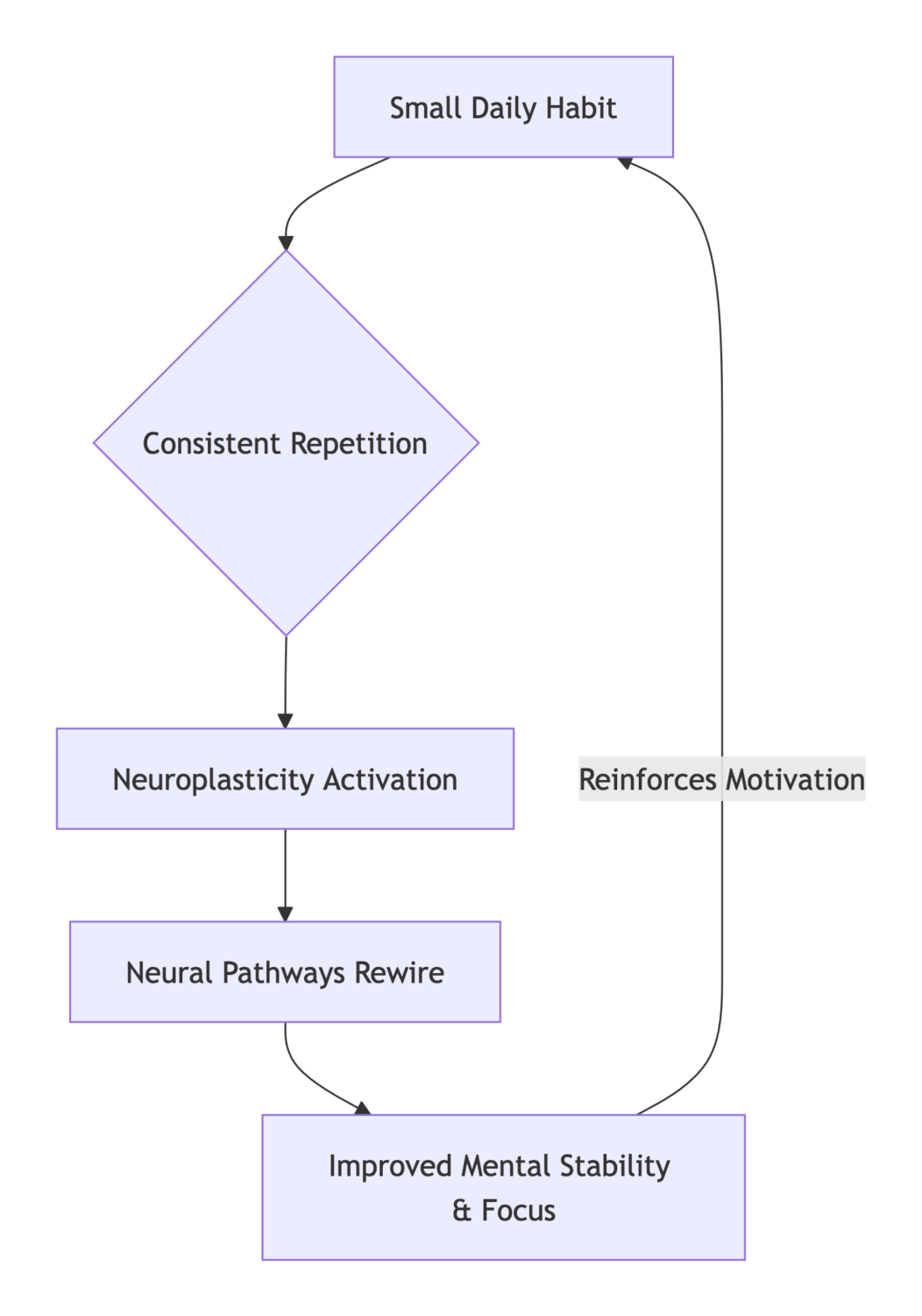 Daily Habits That Can Improve Mental Health and Help Your Brain Work Better Daily Habits That Can Improve Mental Health and Help Your Brain Work Better